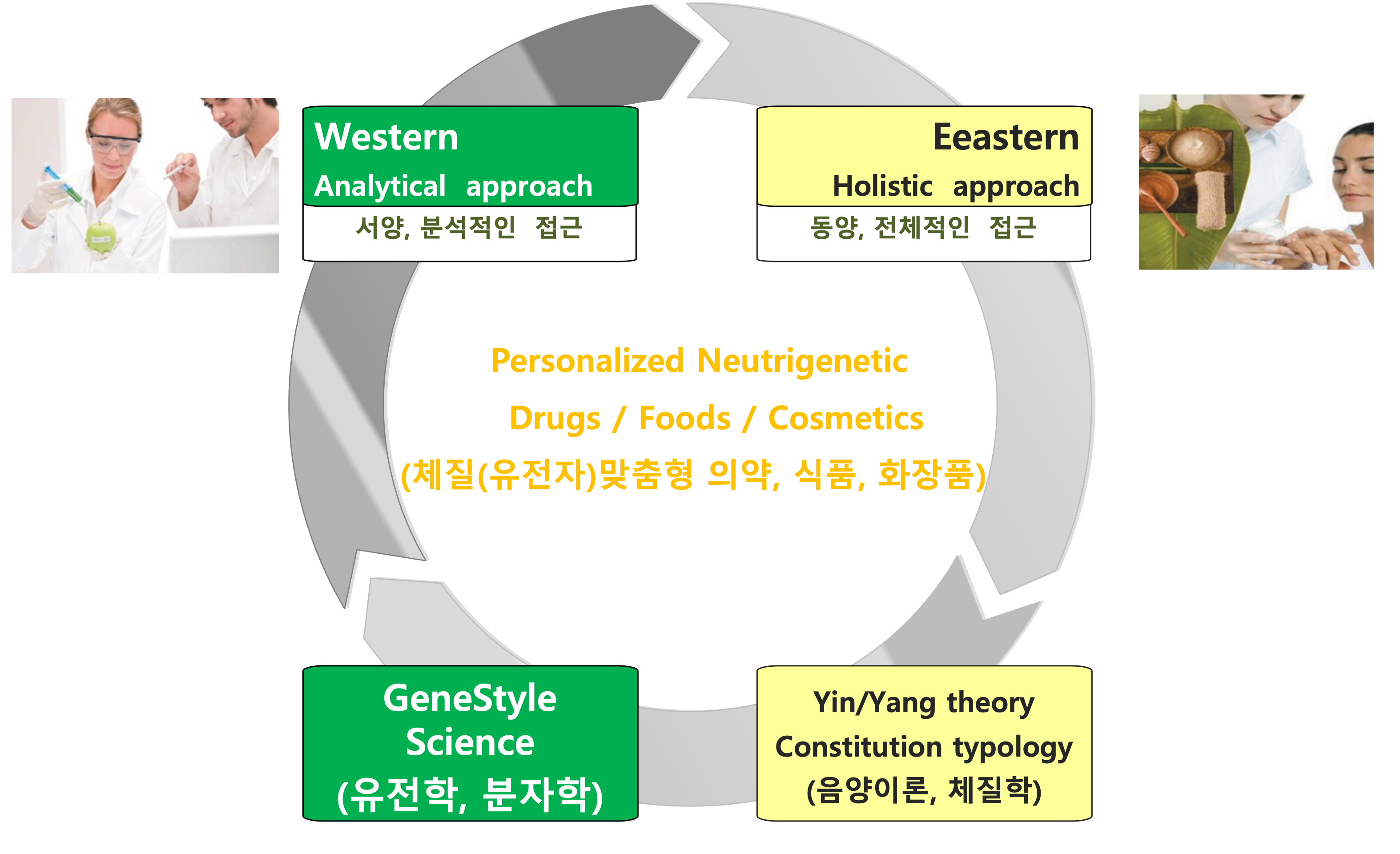 뉴트리제네틱.png